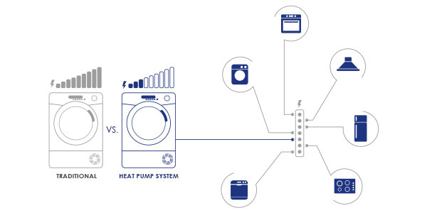 candy-smart-cseh10a2dbebx-47-seche-linge-pose-libre-charge-avant-10-kg-noir-2.jpg